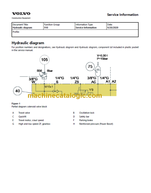 VOLVO EW160 EXCAVATOR SERVICE REPAIR MANUAL