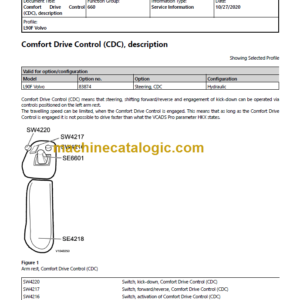 Volvo L90F Service Manual PDF