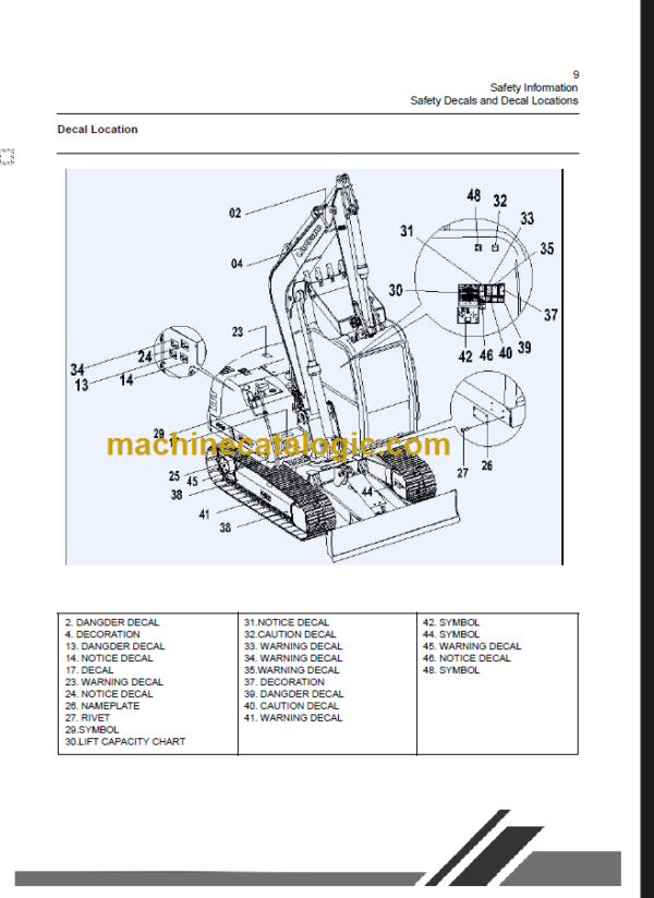 CLG908CIII-E OPERATION MANUAL