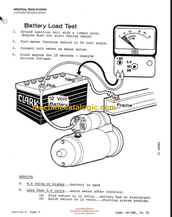 CLARK IT 30 40B (OH-366) Overhaul Manual