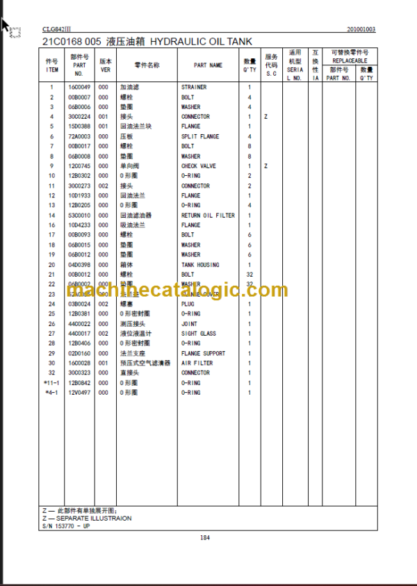 CLG842III PARTS CATALOG