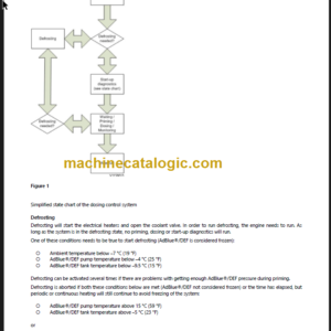 Volvo L220H Service Manual PDF