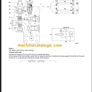 Volvo FC2924C Service Manual PDF