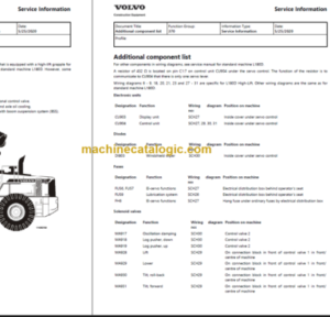 Volvo L180D HL Wheel Loader Service Manual PDF