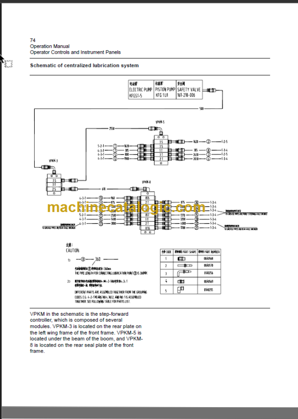 CLG 856 OPERATION MANUAL