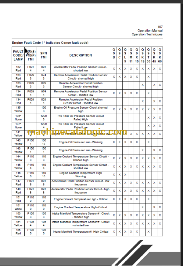 CLG842II OPERATION MANUAL