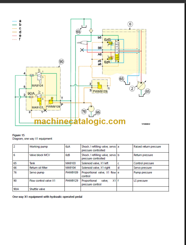 VOLVO EW140C EXCAVATOR SERVICE REAPIR MANUAL