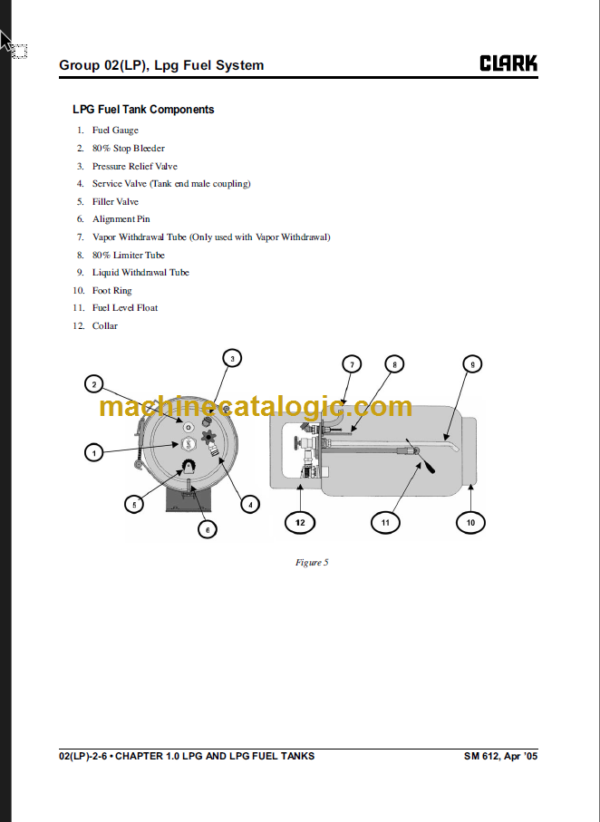 CLARK CGC CGP 40 70 SERVICE MANUAL