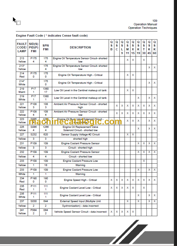 CLG842II OPERATION MANUAL