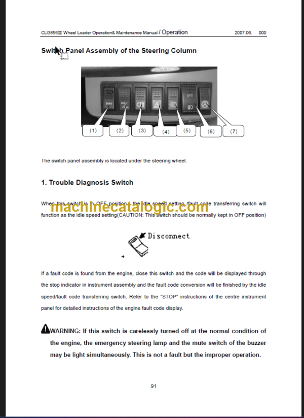 CLG 856 III OPERATION MANUAL