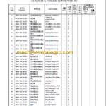 CLG 856III ZF Transmission System