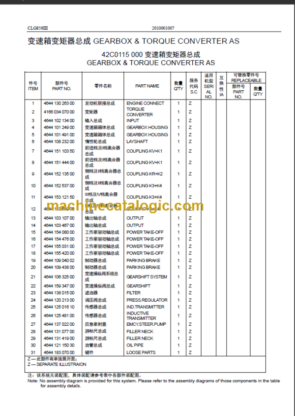 CLG 856III ZF Transmission System