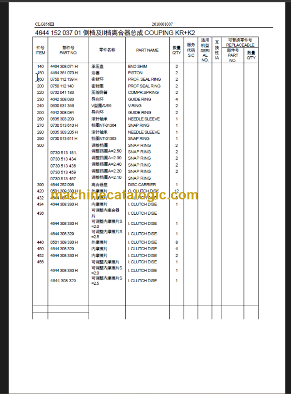 CLG 856III ZF Transmission System