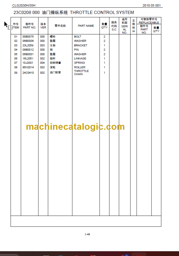 CLG2030H 35H PARTS MANUAL