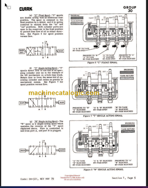 CLARK C300 356 (OH-381) Overhaul Manual