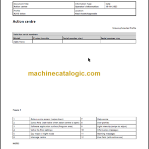 Volvo A25G ARTICULATED HAULERS OPERATOR'S MANUAL