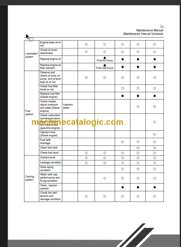 CLG418 III OPERATION MANUAL