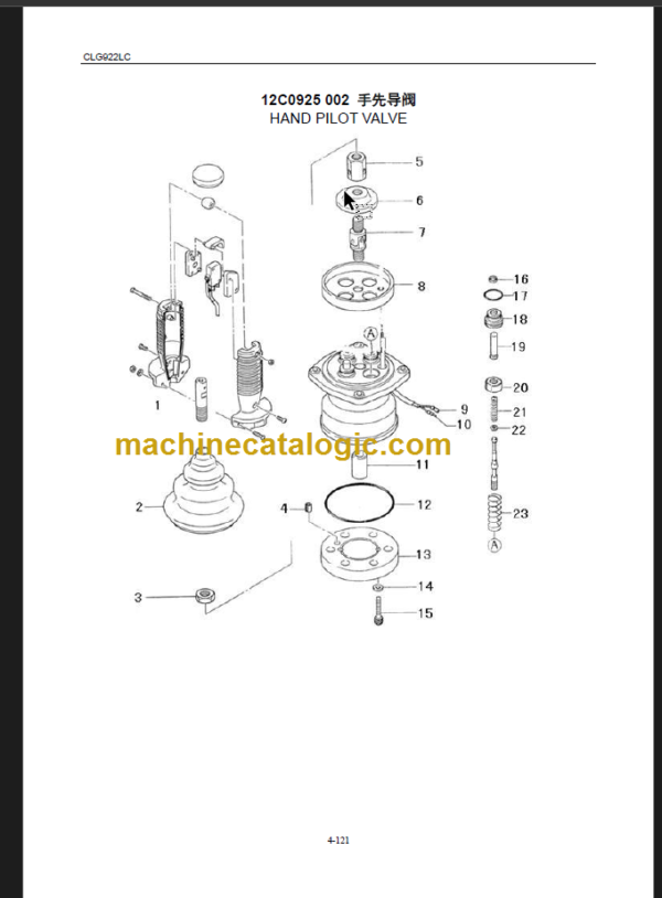 CLG922LC III PARTS CATALOG