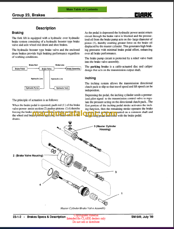 CLARK CMP50 60 70 SERVICE MANUAL