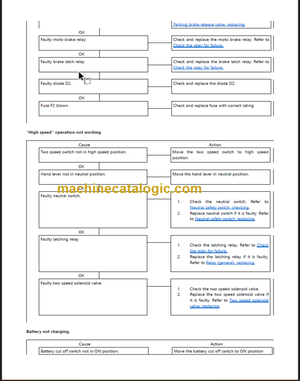 VOLVO SD110 SOIL COMPACTOR SERVICE REPAIR MANUAL