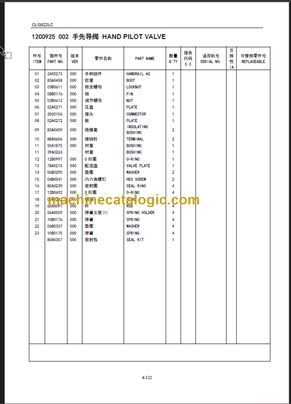 CLG922LC III PARTS CATALOG