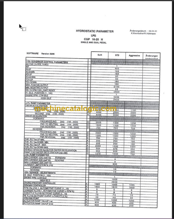 CLARK CGP CDP 16 50H Hydrostatic SERVICE MANUAL