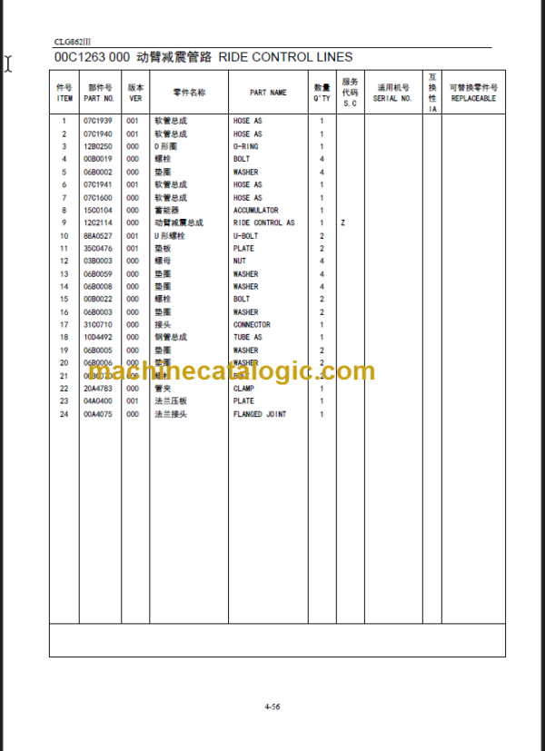 CLG 862 III PARTS MANUAL