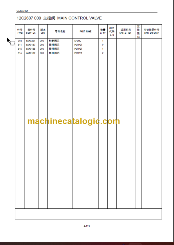 CLG936D III PARTS CATALOG