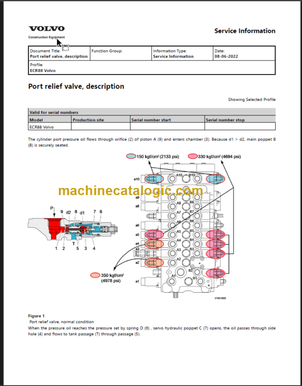 VOLVO ECR88 EXCAVATOR SERVICE REPAIR MANUAL