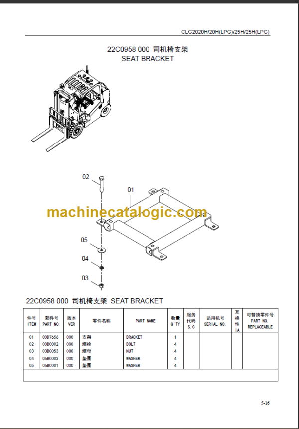 CLG 2020H 25H PARTS MANUAL