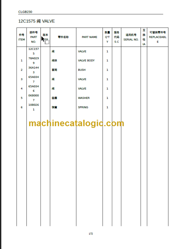 CLGB230 PARTS MANUAL