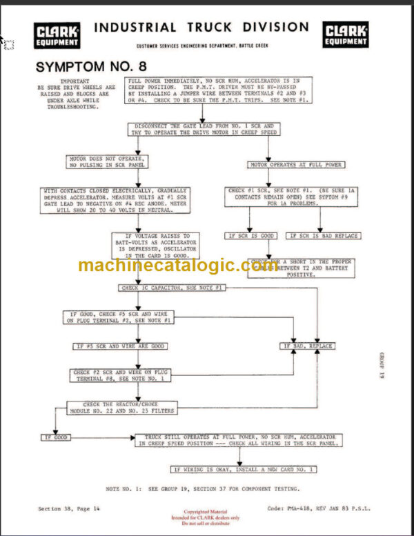 CLARK PMA-436 E235 EV1 PLANNED MAINTENANCE