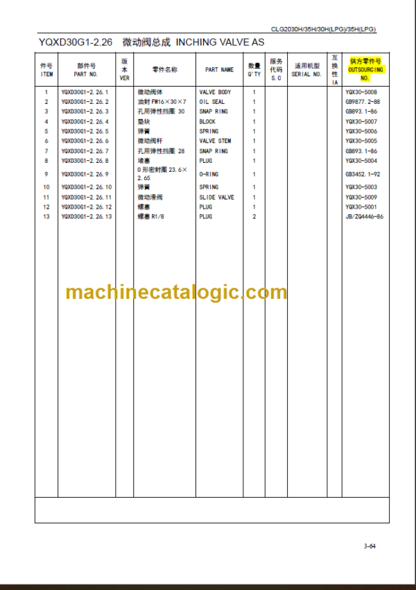 CLG 2030H 35H PARTS MANUAL