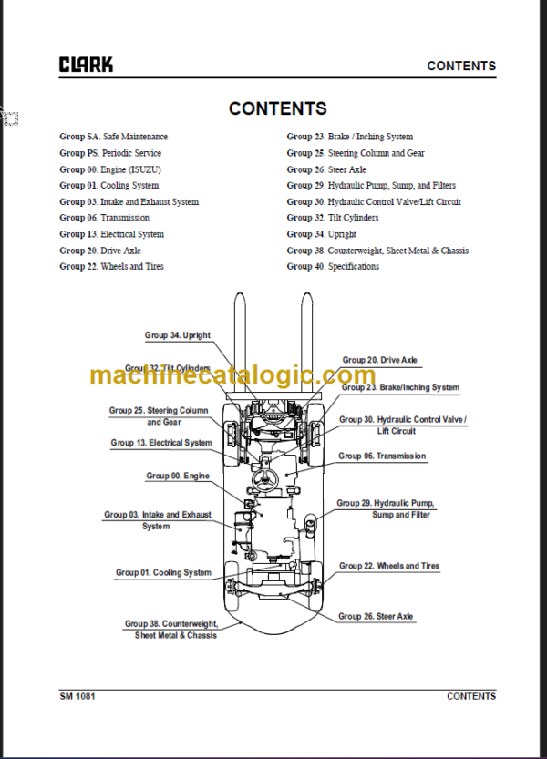 CLARK S20 25 30 35D SERVICE MANUAL Rev1.7