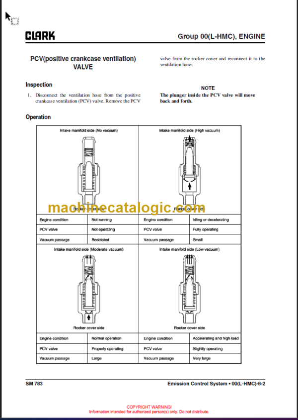 CLARK GTS 20 25 30 33D L SERVICE MANUAL