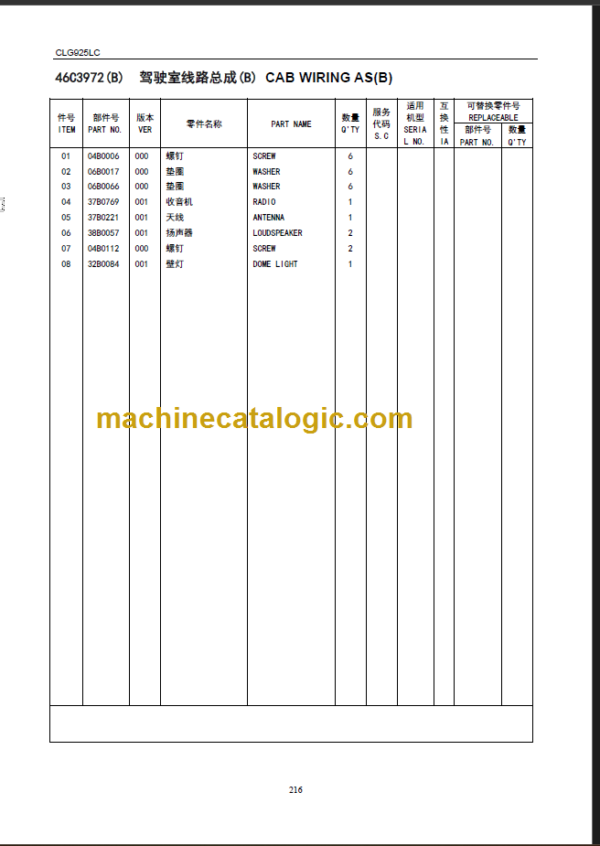 CLG925LCIII PARTS CATALOG