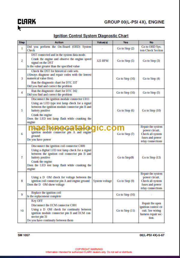 CLARK C60 70 75L SERVICE MANUAL