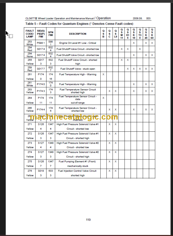 CLG 877 III OPERATION MANUAL 2008