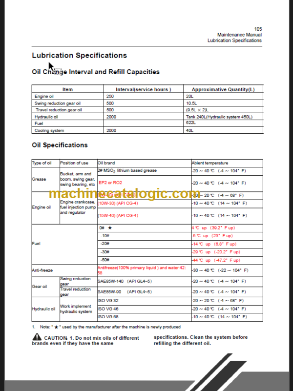 CLG936DIII OPERATION MANUAL