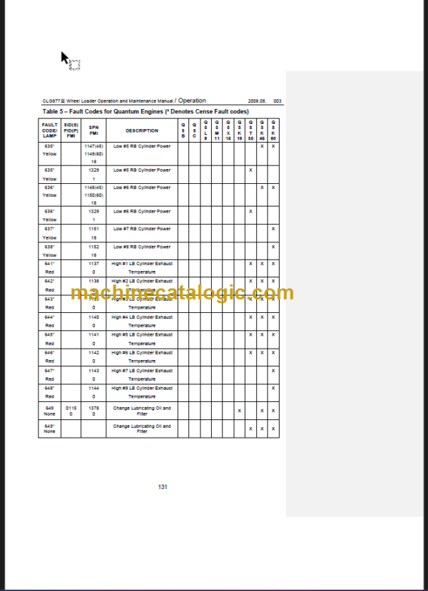 CLG 877 III OPERATION MANUAL 2008