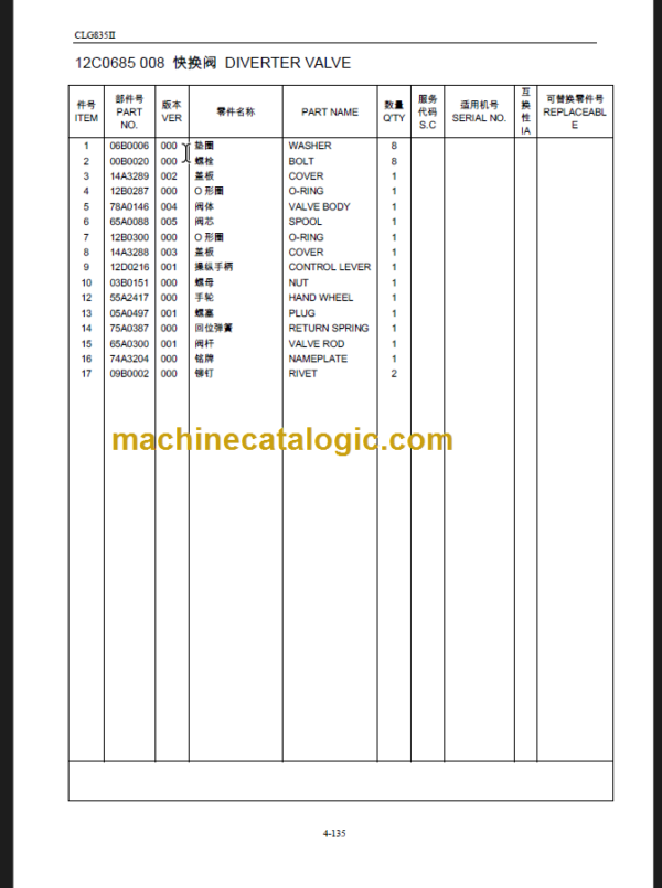 CLG835II (62F0018) PARTS MANUAL