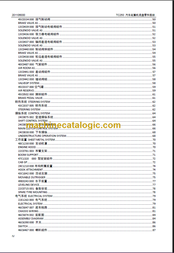 CLG TC250 CLG5321J PARTS CATALOG CN