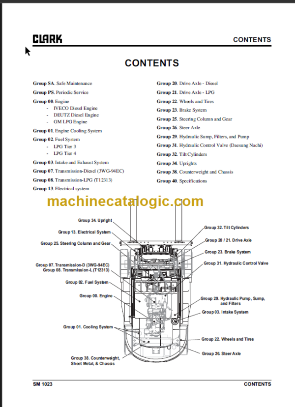 CLARK C60 70 75 80D L SERVICE MANUAL