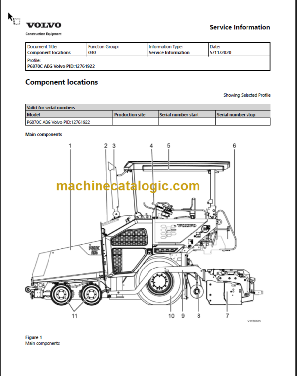 VOLVO P6870C ABG SERVICE REPAIR MANUAL