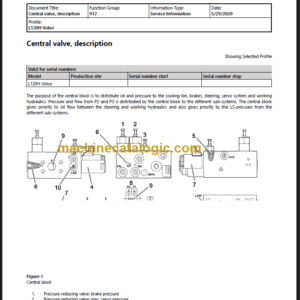 Volvo L120H Service Manual PDF