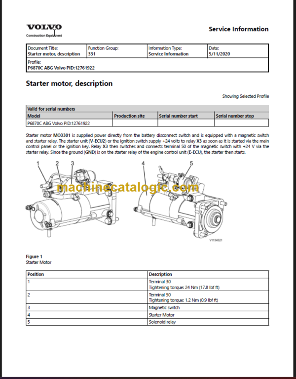 VOLVO P6870C ABG SERVICE REPAIR MANUAL