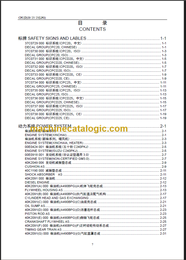 CPC(D)20-25 PARTS MANUAL