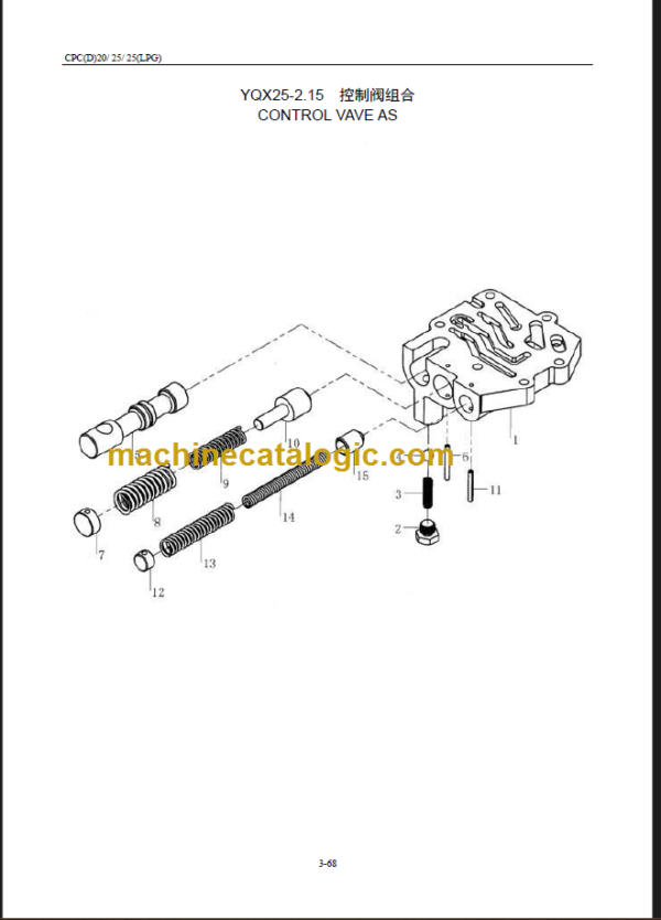 CPC(D)20-25 PARTS MANUAL