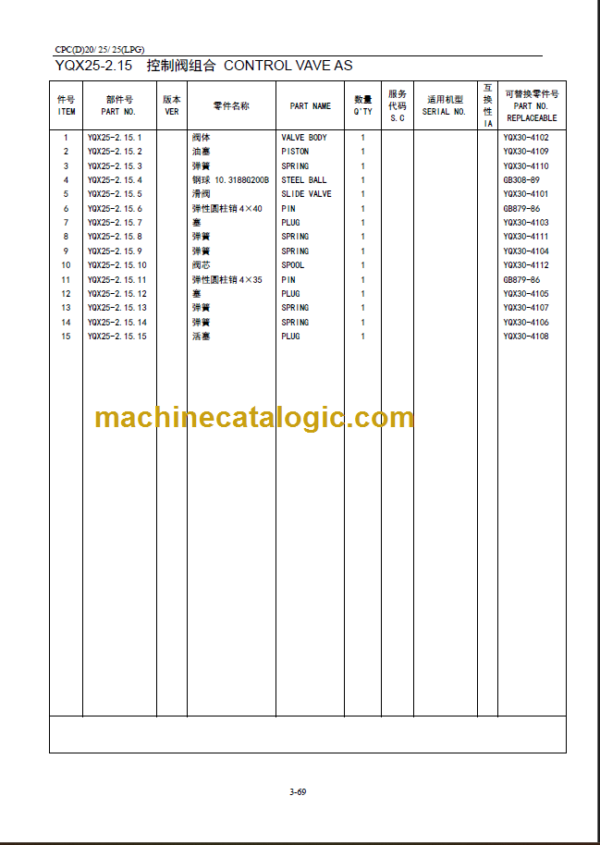 CPC(D)20-25 PARTS MANUAL