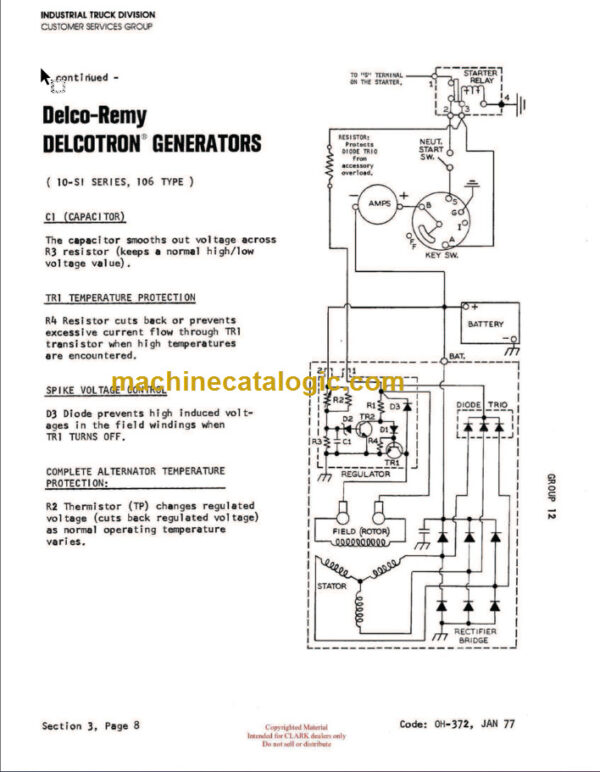 CLARKLIFT C500 (OH-430) Overhaul Manual